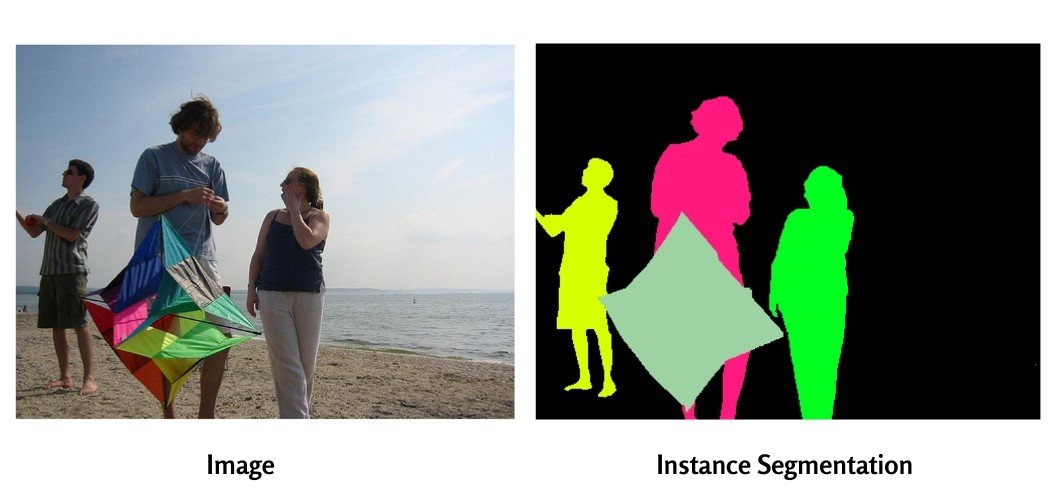 Instance Image Segmentation