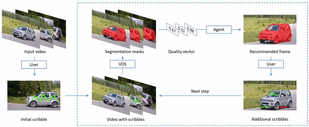 Interactive segmentation