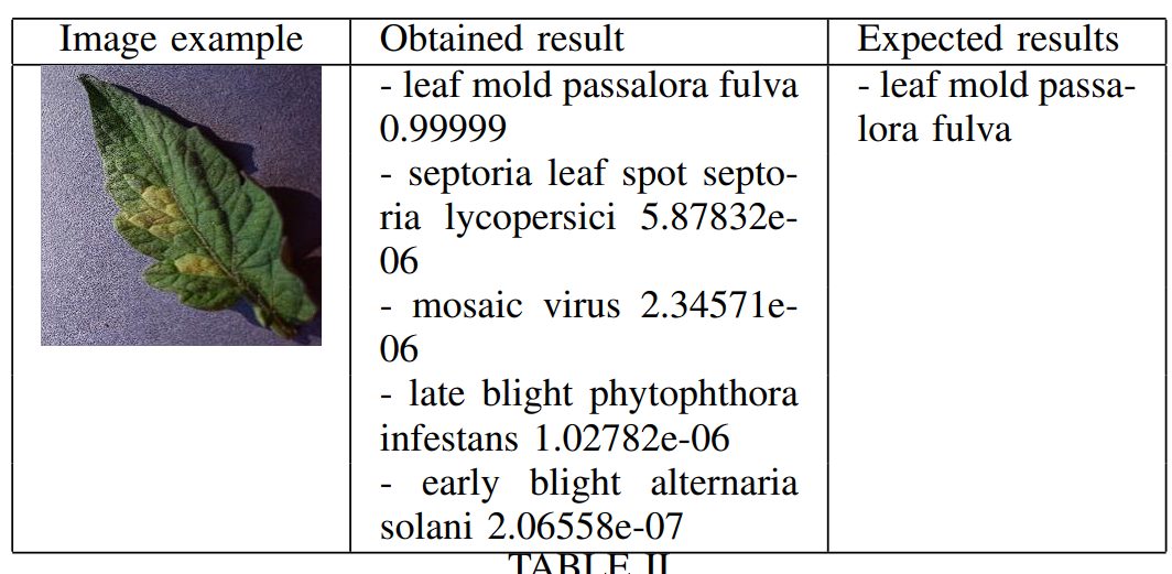 image showing leaf disease results