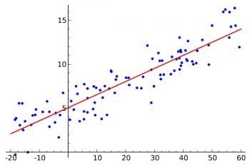 linear regression for machine learning algorithms