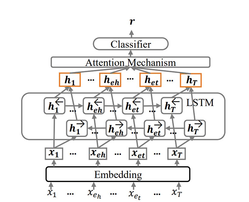 lstm model