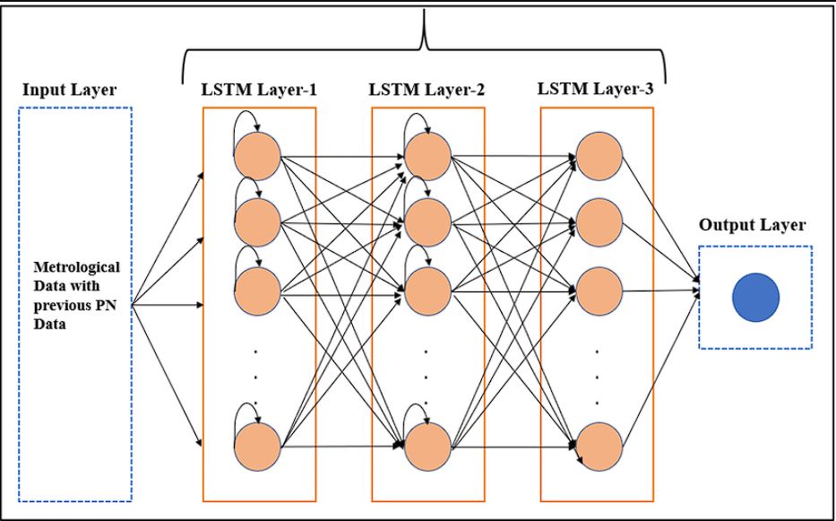 image of lstm