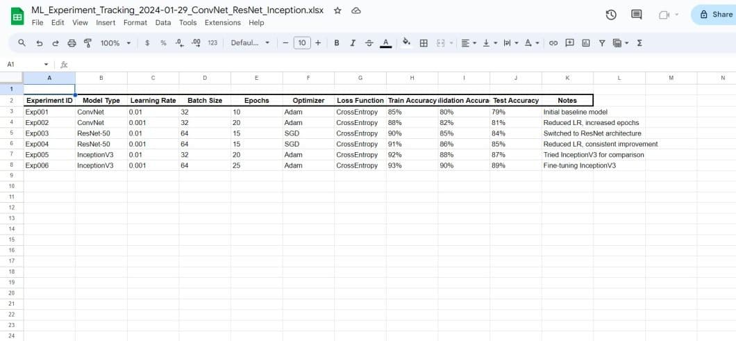 Screenshot of a manual example experiment tracking spreadsheet with related metadata.