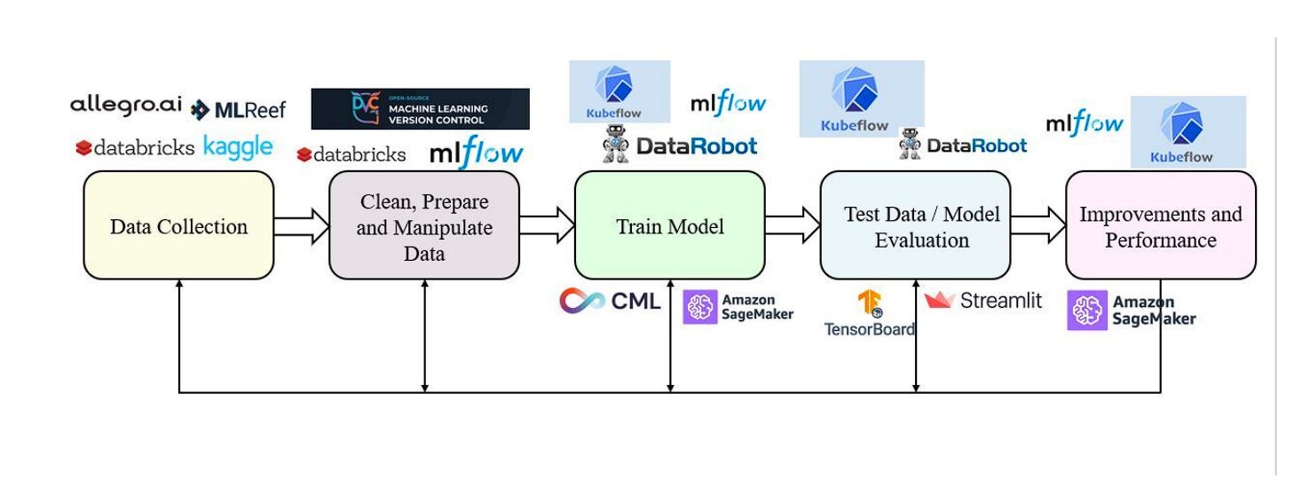 ml tasks diagram