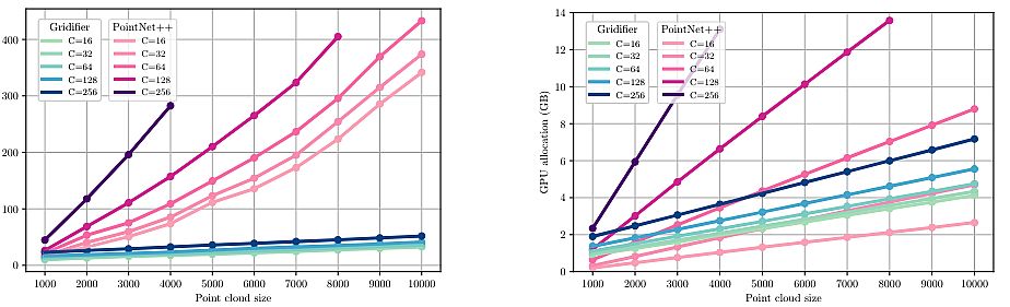 Inference on ModelNet40