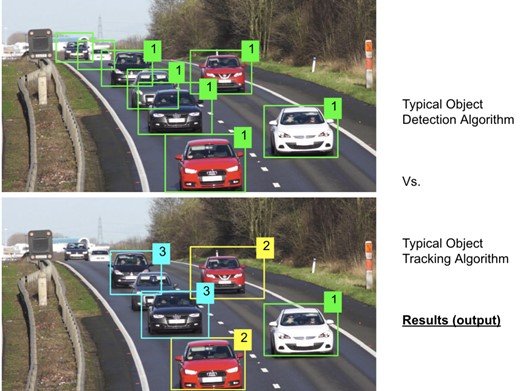 Multiple object tracking with computer vision