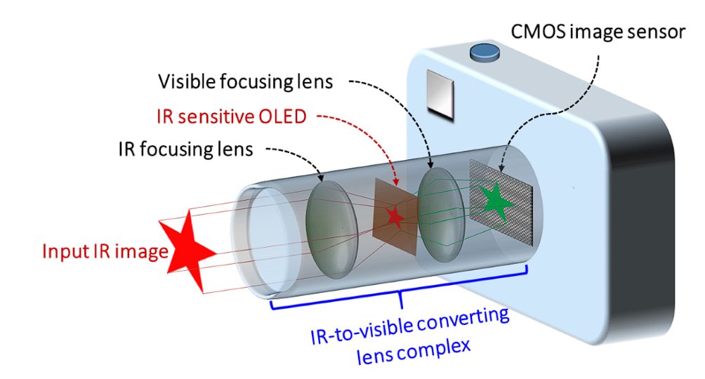 multispectral camera