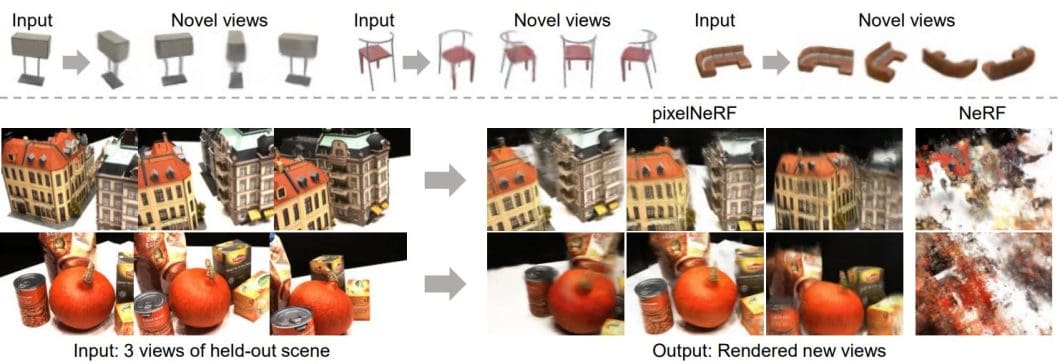 results of a type of neural radiance fields: pixelNeRF