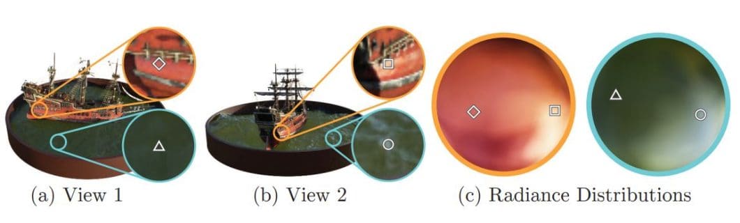 example directional color distribution with neural radiance fields