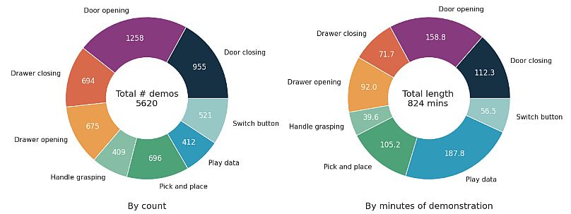 newyork-dataset-tasks