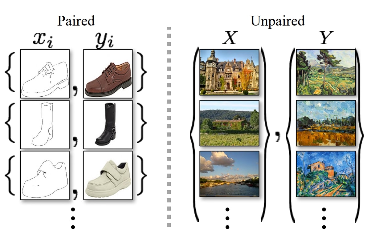 image of Paired vs Unapaird image dataset