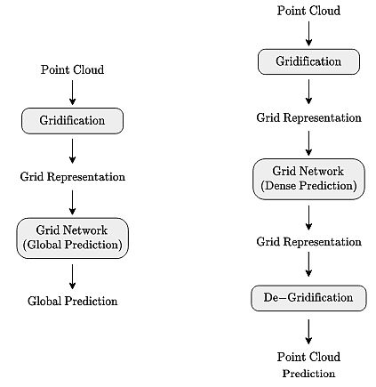 Point Cloud Processing Pipeline