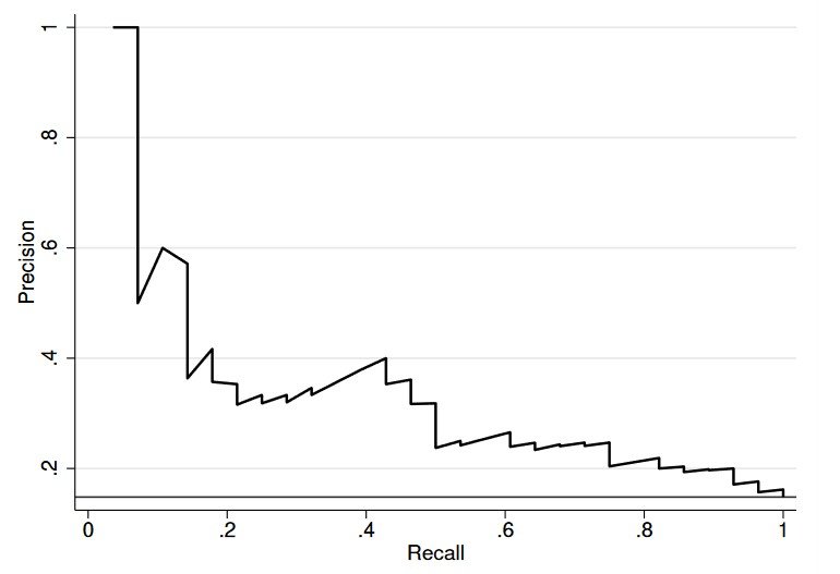 precision-recall-curve-pr-curve