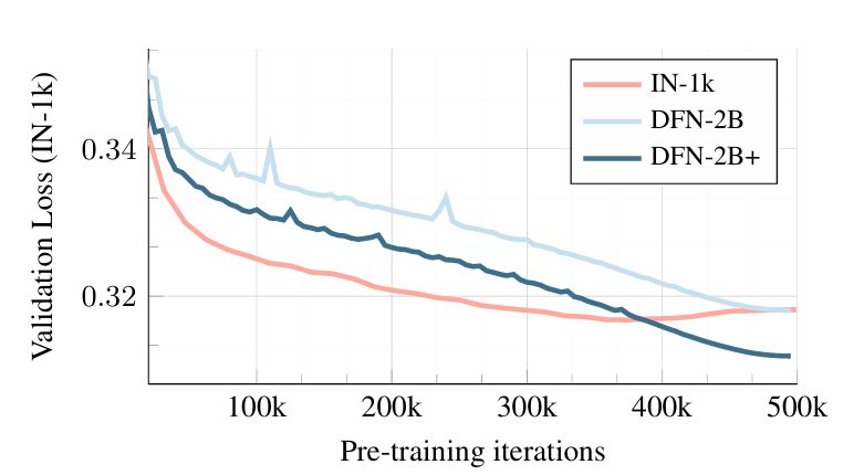 Loss against different dataset sizes