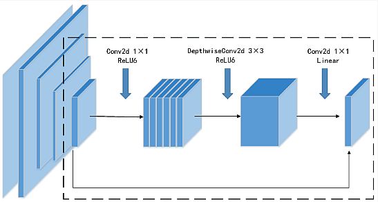 ResNet-Convolution-Network-vehicles-detection