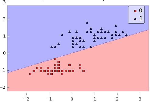 Classification by the Neural Network