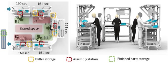 Robot Assembly Line