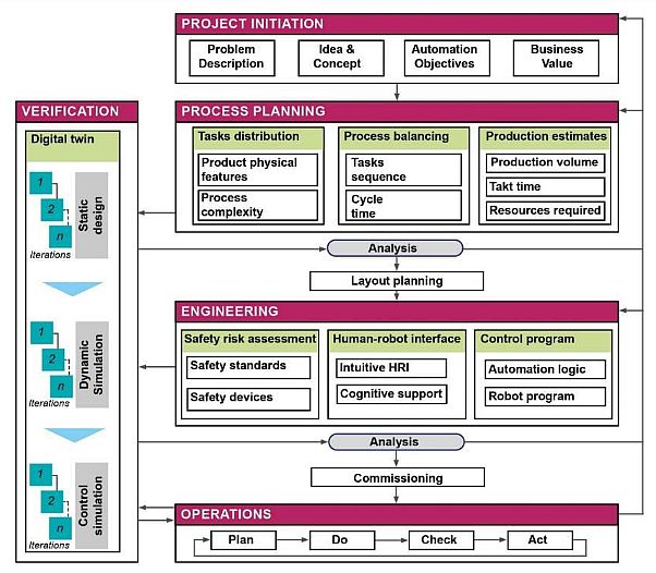 Framework integration Humanoid Bots Manufacturing