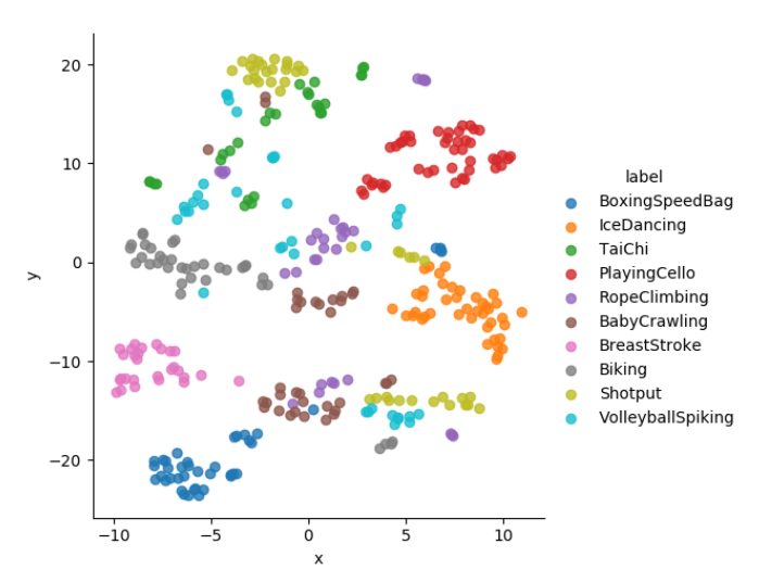 Self supervised learning example