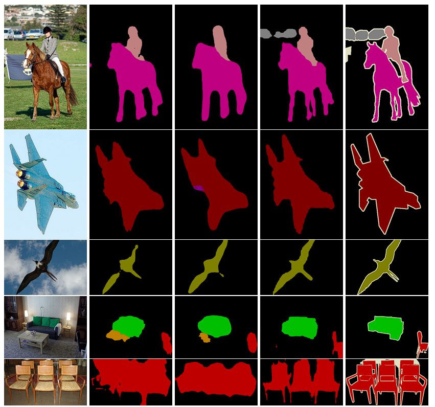 image of semantic segmentation