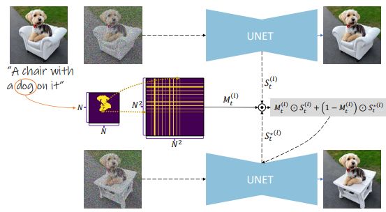 shape localization matrix