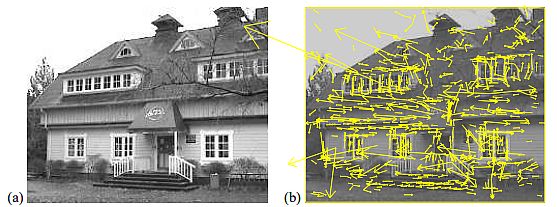 SIFT method keypoints detection