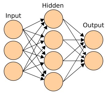 Neural Networks for smart homes