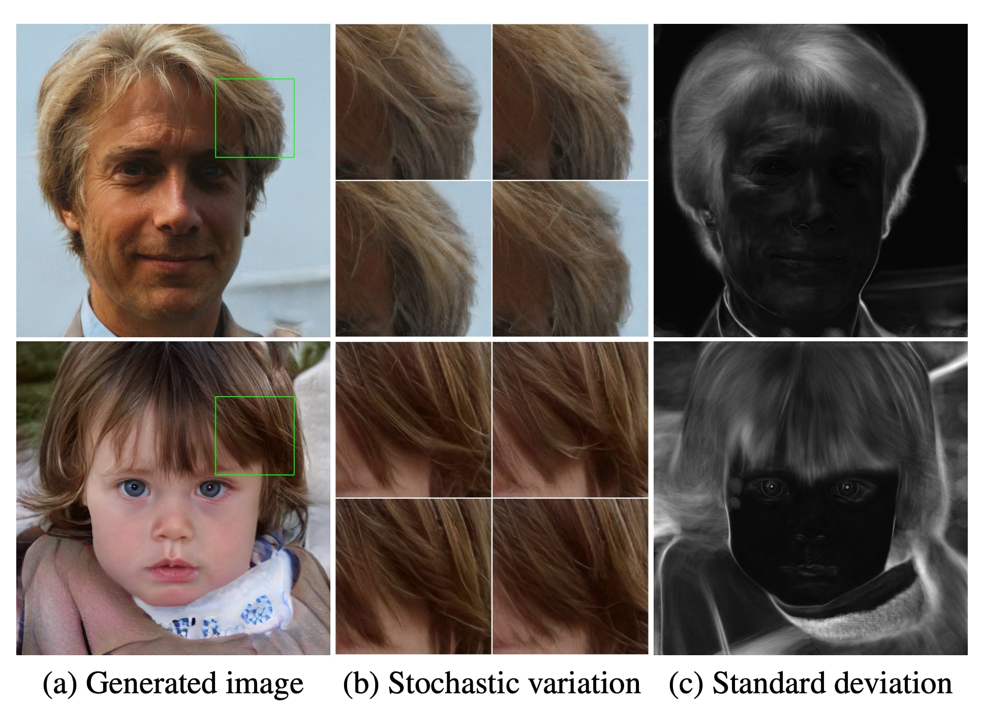 image of Stochastic Variation 