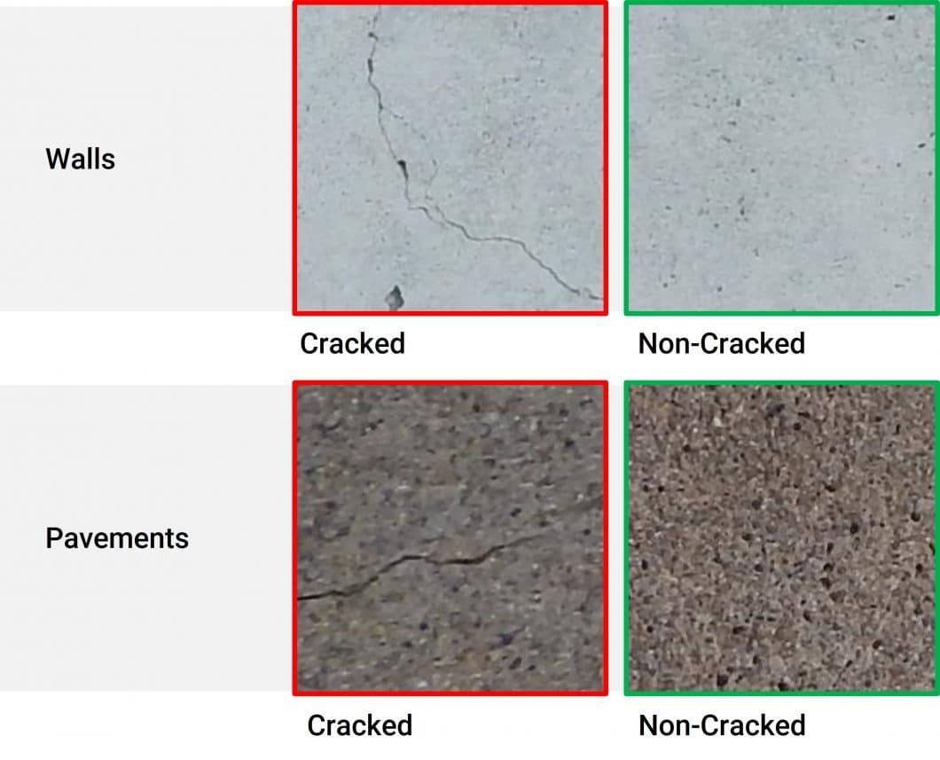 Structural defect detection with computer vision