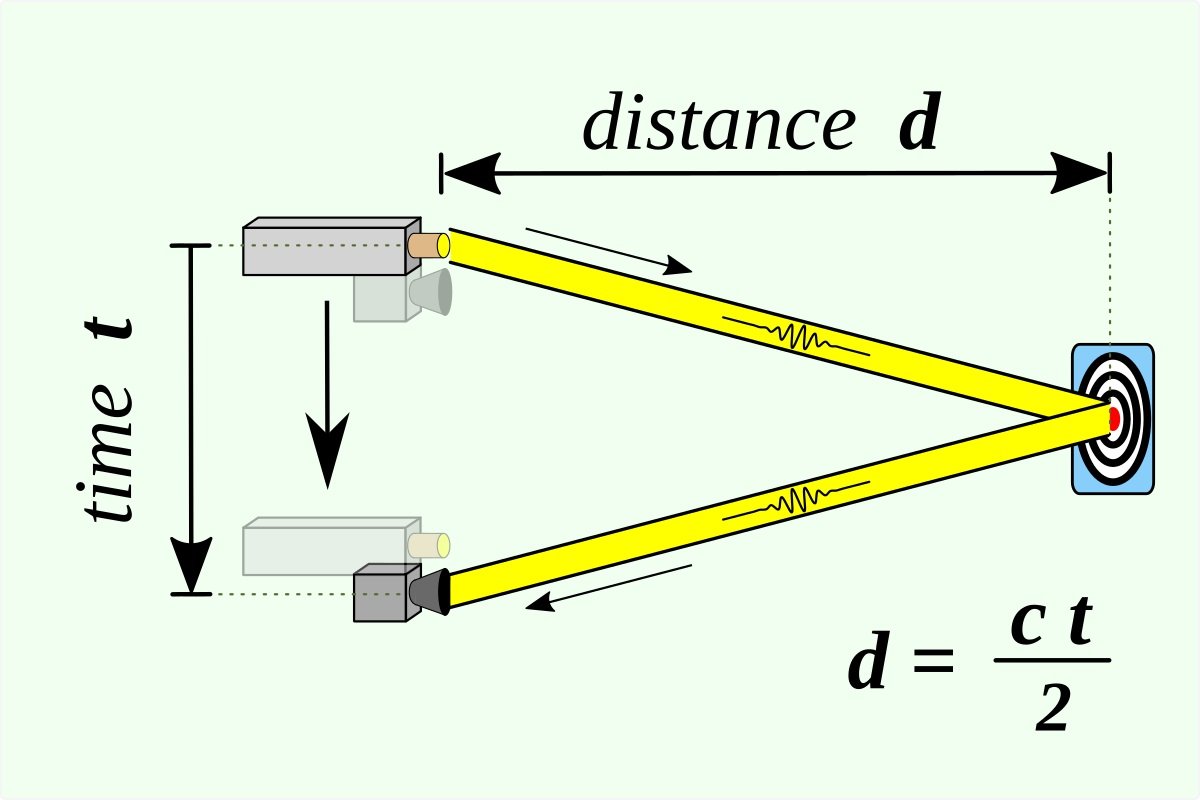 Time of Flight (ToF) Sensor Technique