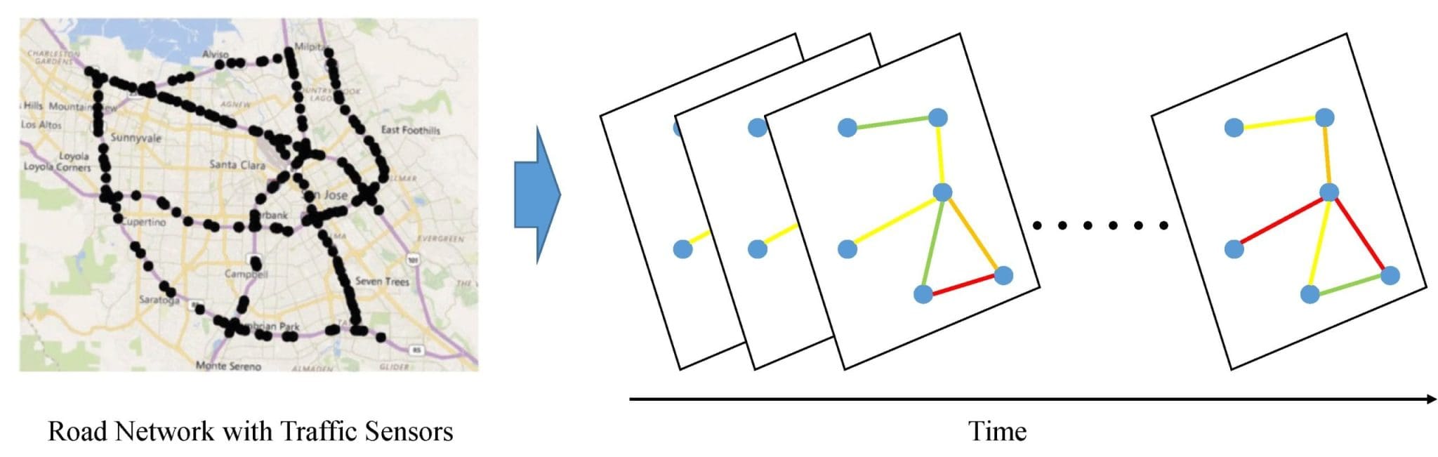 Modeling transportation network with GNNs