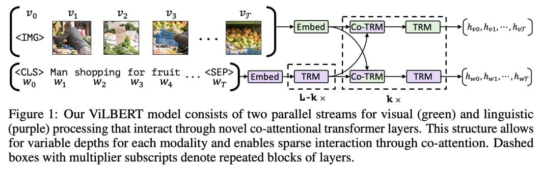 Vision language model example vilbert