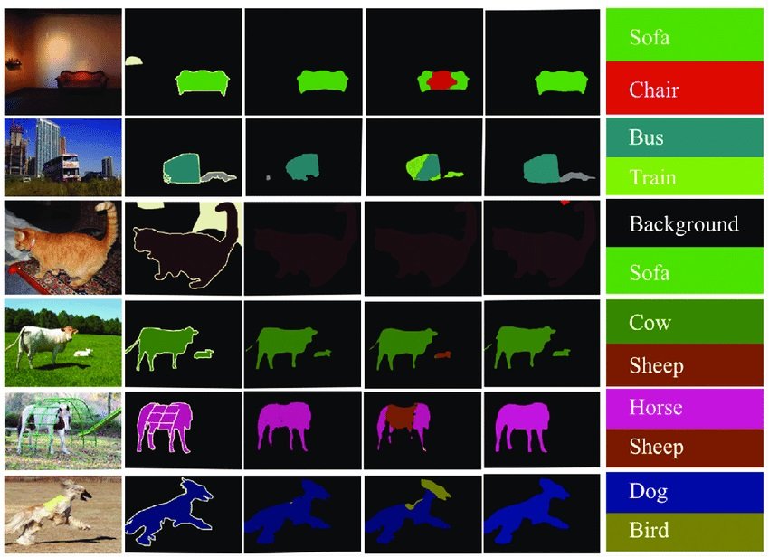 Visual Object Classification Using Pascal VOC Dataset