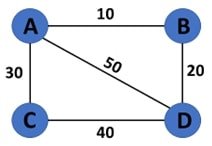 Weighted graph in GNN