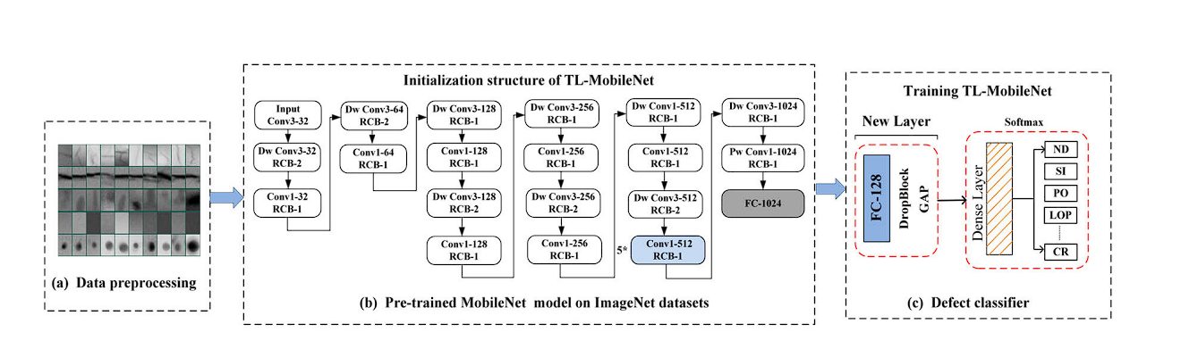 welding defect classifier using mobileNet