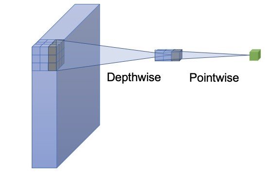 Depth Wise Separable Convolution In YOLOv10