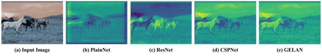 YOLOv9 concept proposed in the paper: YOLOv9: Learning What You Want to Learn Using Programmable Gradient Information