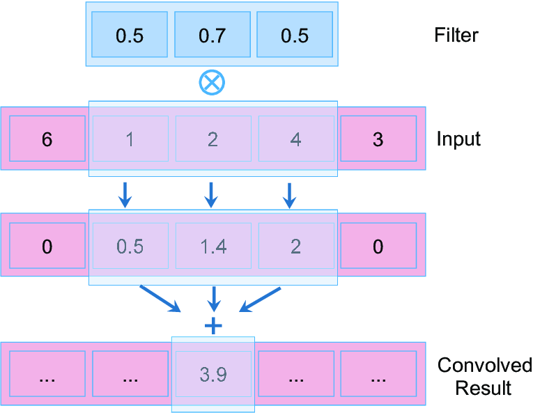 1D-convolution-operation-The-convolution-operation-can-be-explained-by-following-equation