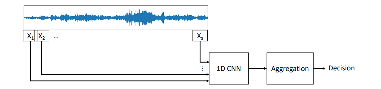 image showing 1-d convolution in audio processing