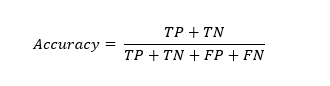 Accuracy Formula