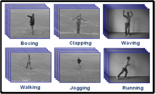 Action recognition as a computer vision task