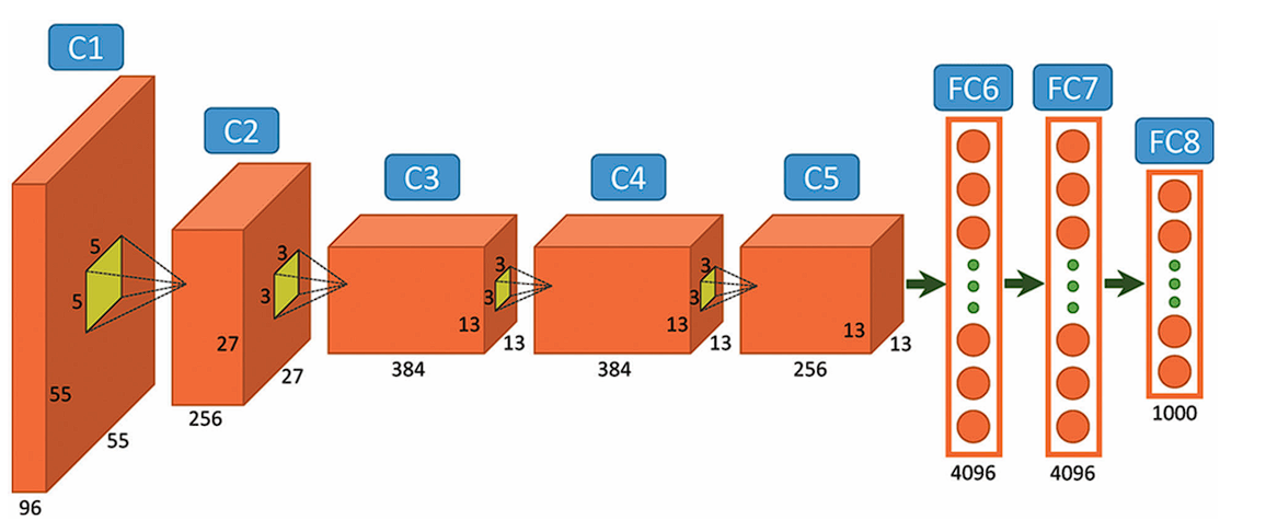 image of alexNet-architecture