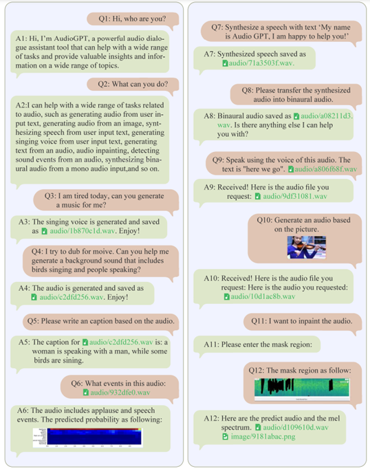 Researchers have conducted analysis, on conversations between humans and AudioGPT