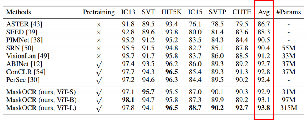 Best OCR algorithm benchmark list