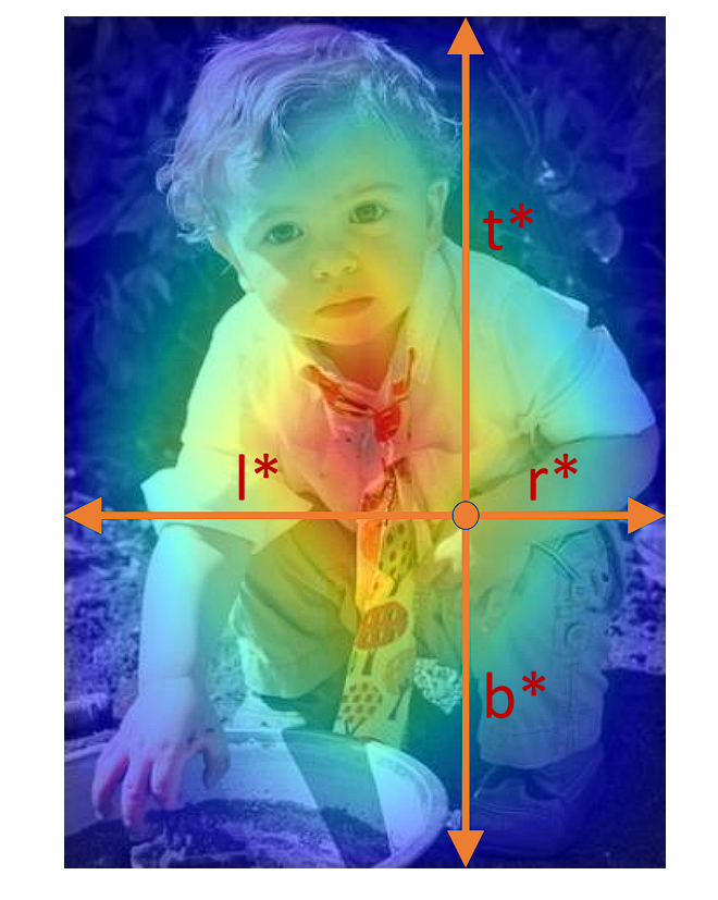 Center sampling with YOLOX