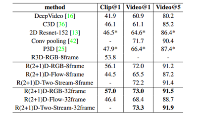 Dataset performance