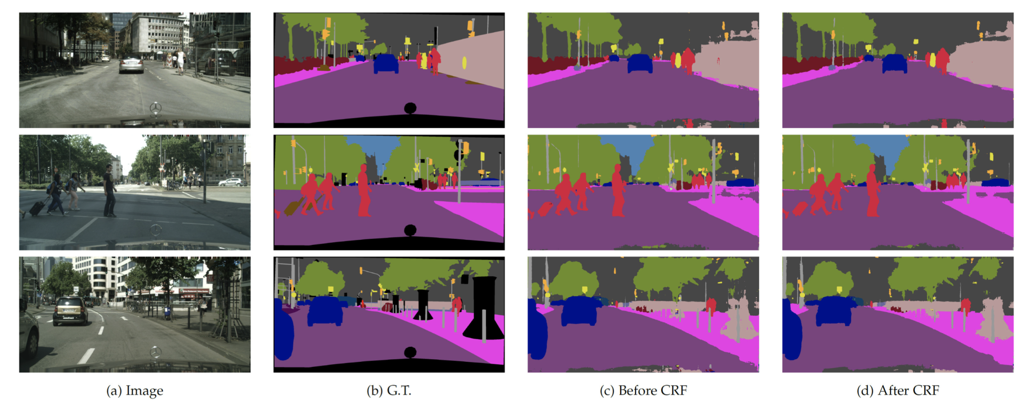 image showing crf effect