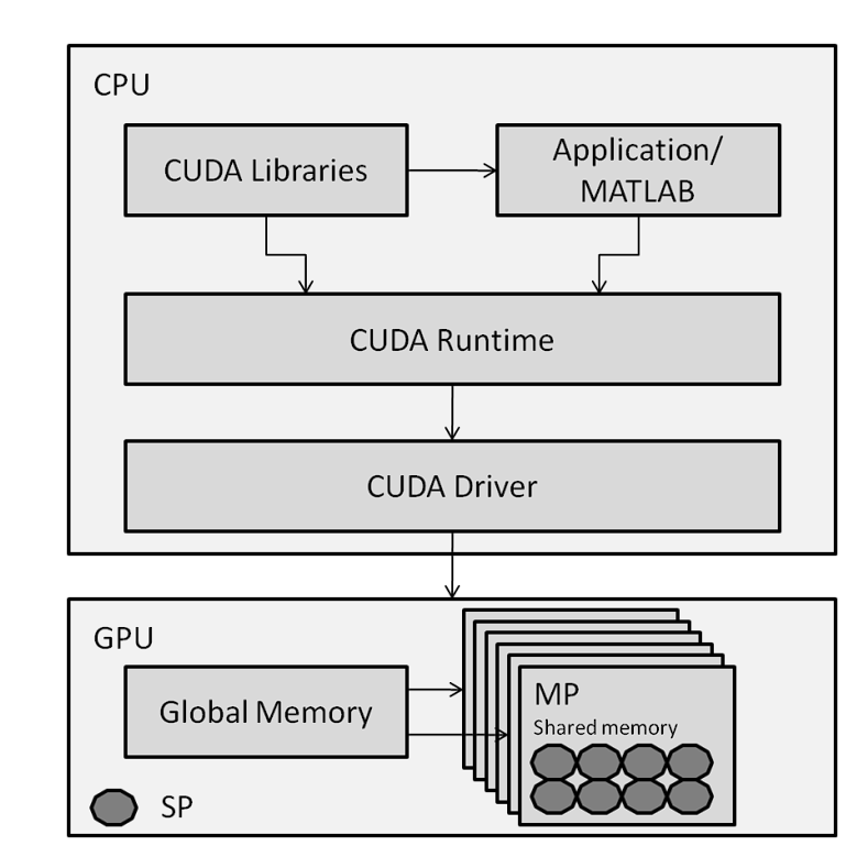 image showing cuda and nvidea