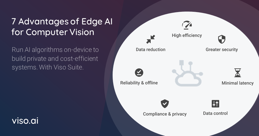 Edge AI infrastructure enables private and cost-efficient processing