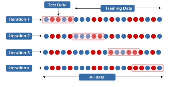 depiction of what data leakage looks like in machine learning